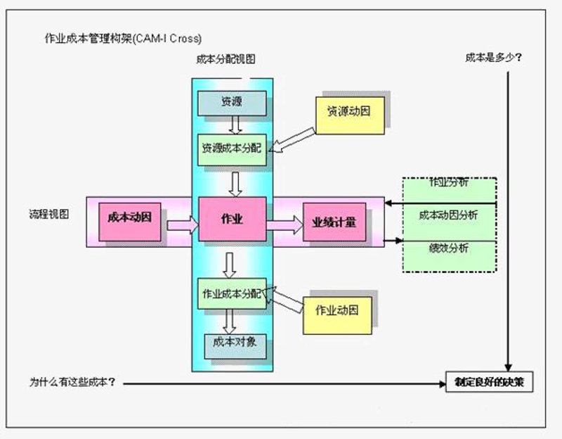 成本分析系统:企业成本管理的关键工具