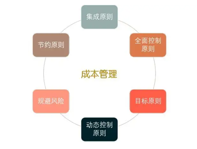 精细化管理的必备工具:成本分析系统对比评测