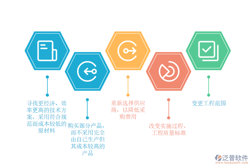 成本核算新突破:自动化软件助力企业降本增效