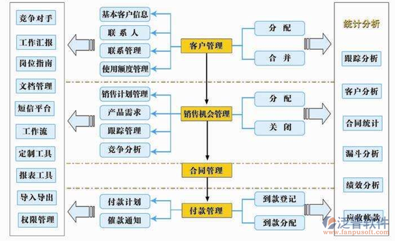 企业成本管理:降低开支之道