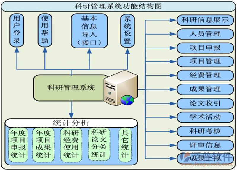 企业成本管理:打造高效运营的利器