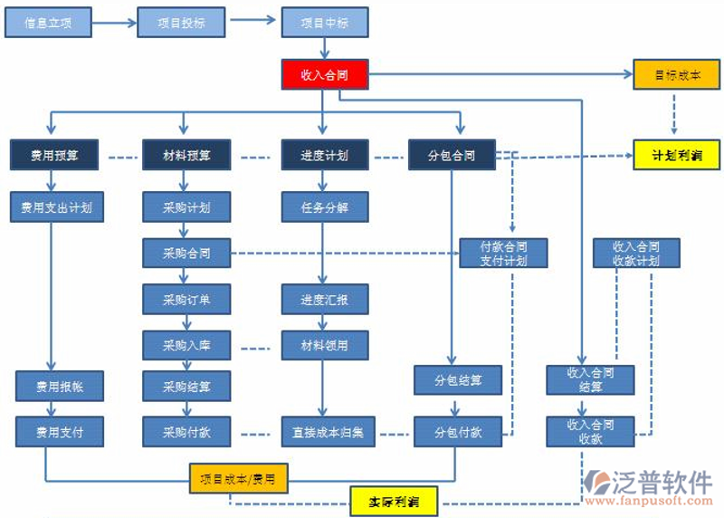 企业成本管理:精打细算,实现高效运营