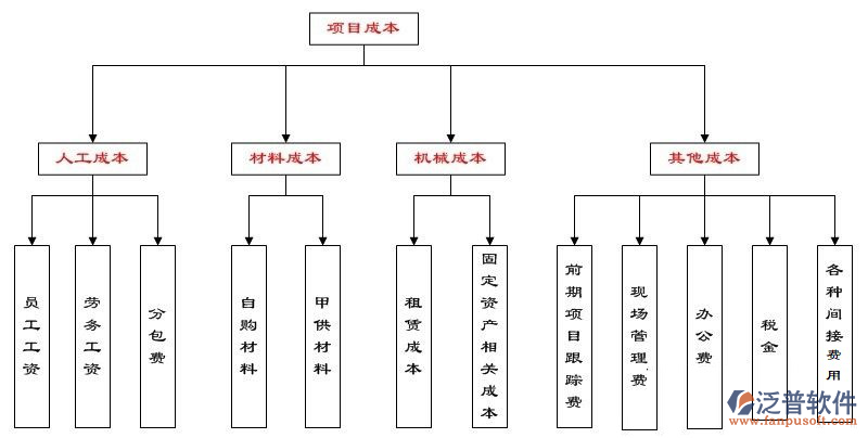 如何选择合适的成本管控软件:一份实用指南
