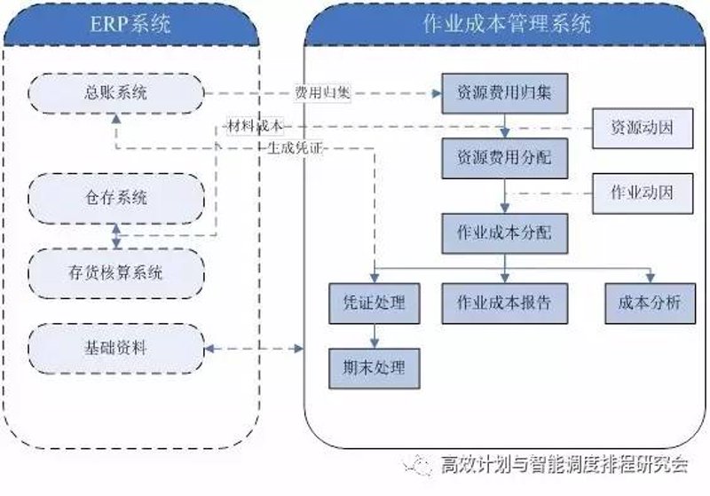 在制造业中寻找成本优化的良方:成本分析系统的应用与案例分享