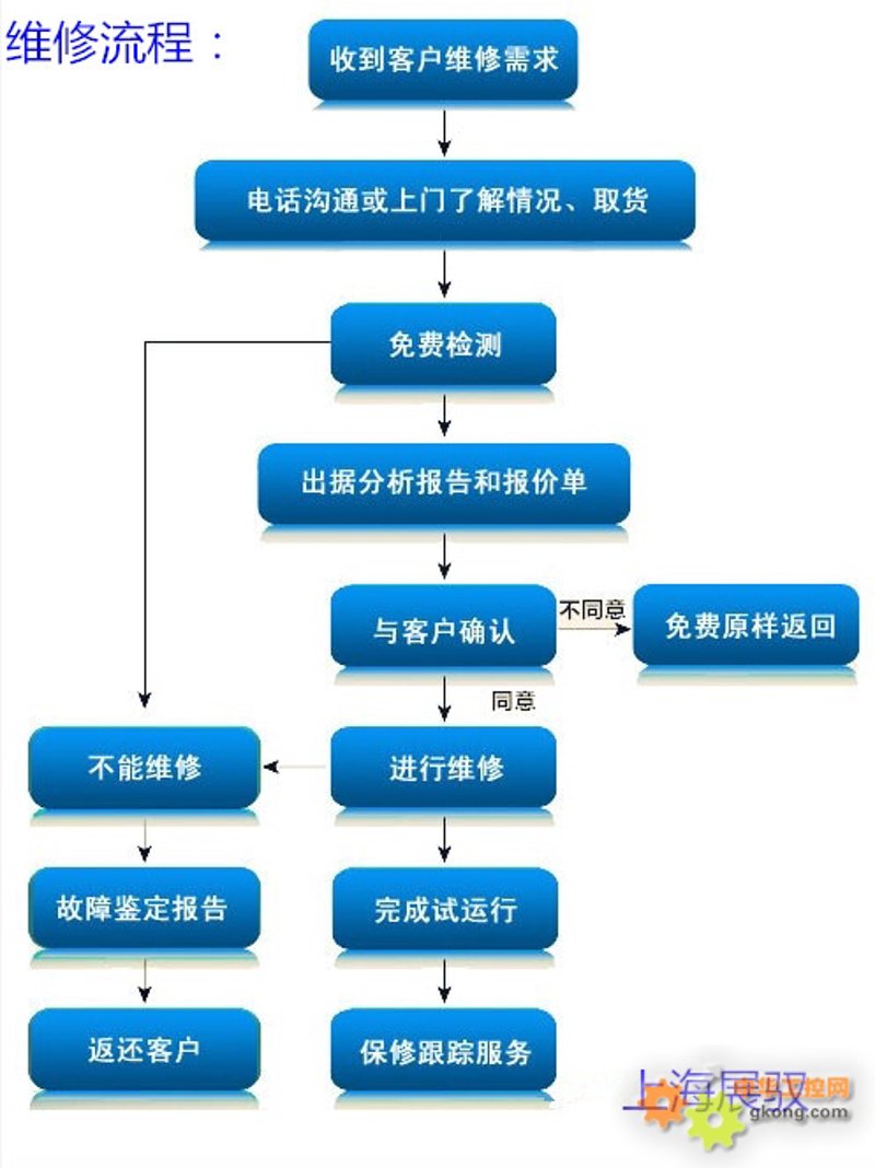 企业成本管理的安装与维护:确保稳定运行的关键