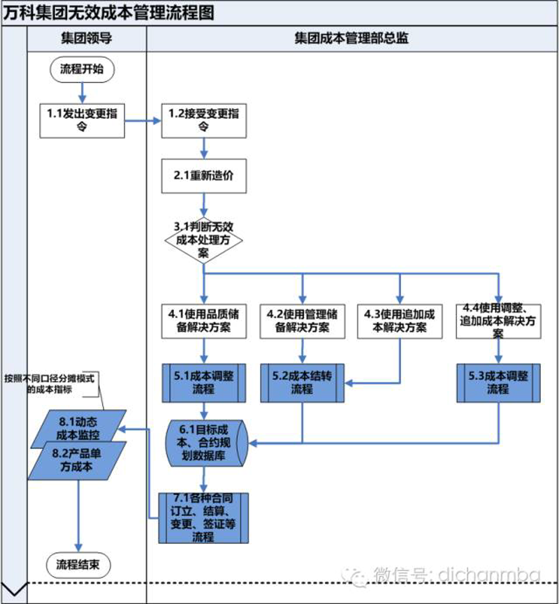 精细管理:企业成本控制选购指南